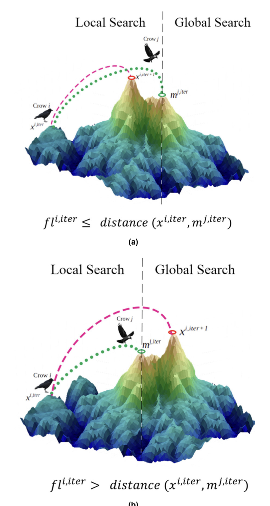 Binary crow search algorithm for neural architecture search
